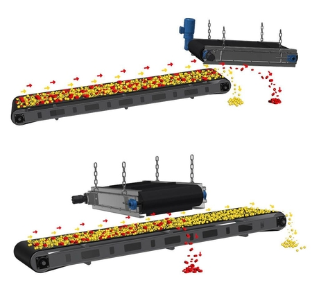 Separatorul magnetic cu banda si curățare automată DND-AC