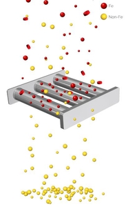 Principiul general al funcției separatorului magnetic MR