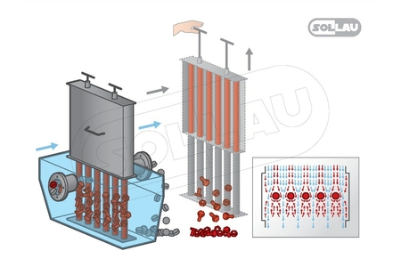 Separatoare magnetice carcasate tip MRZ