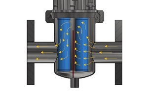 Componentele separatorului magnetic pentru conducte