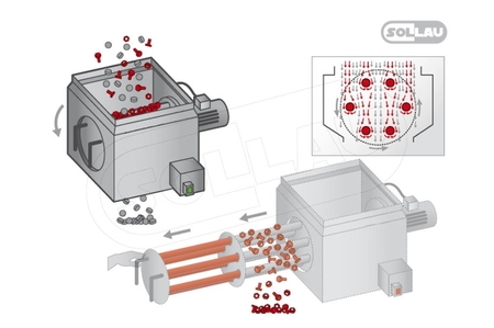 Separator magnetic rotativ cu grătare extensibile MSR-MC