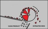 Tamburul electromagnetic  MB E AXIAL